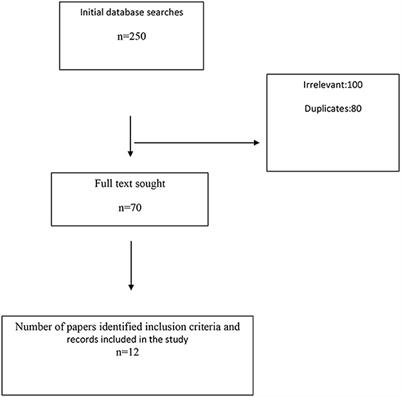 The effects of subsidies on foods in Iran: A narrative review